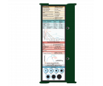 WhiteCoat Clipboard® Trifold - Green Critical Care Edition